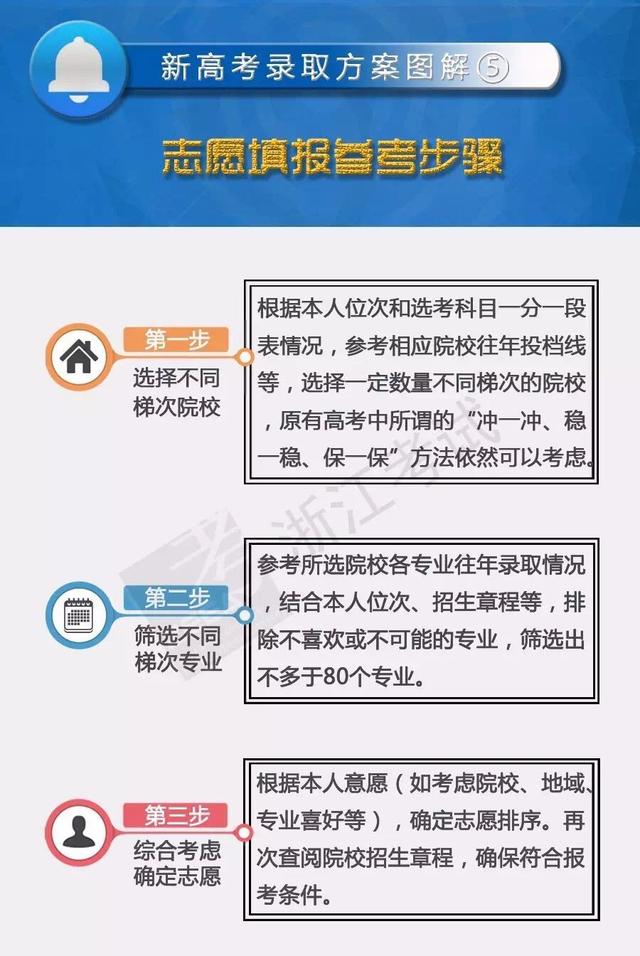  2、浙江新高考如何取得高中毕业证：需要什么条件获得高中文凭？