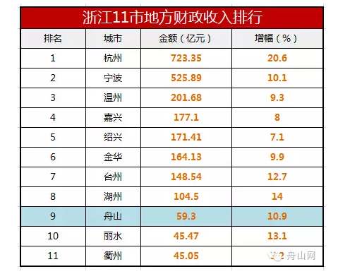 浙江省各市人口排名_江西省各县市区人口排名-江西各县人口和面积排行榜,2(2)