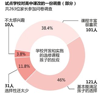 浙江高中要取消班级? 2014年将有11所学校试点“走班”