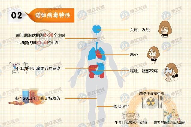 嘉兴数百名学生染诺如病毒 疫情源于不洁桶装水