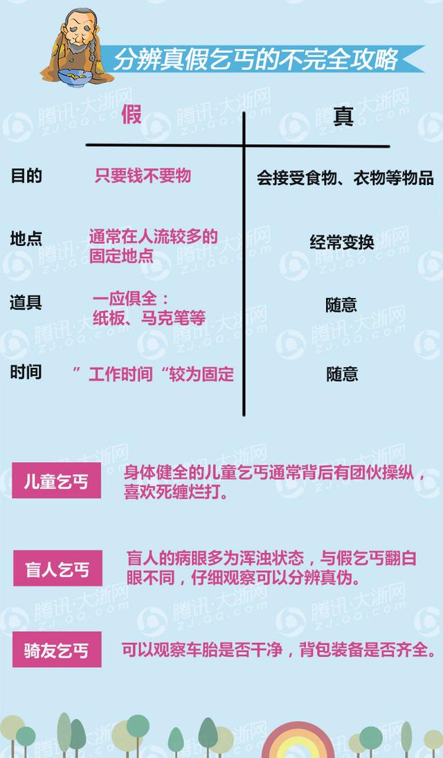 【新闻课158】一张图教你辨别真假乞丐