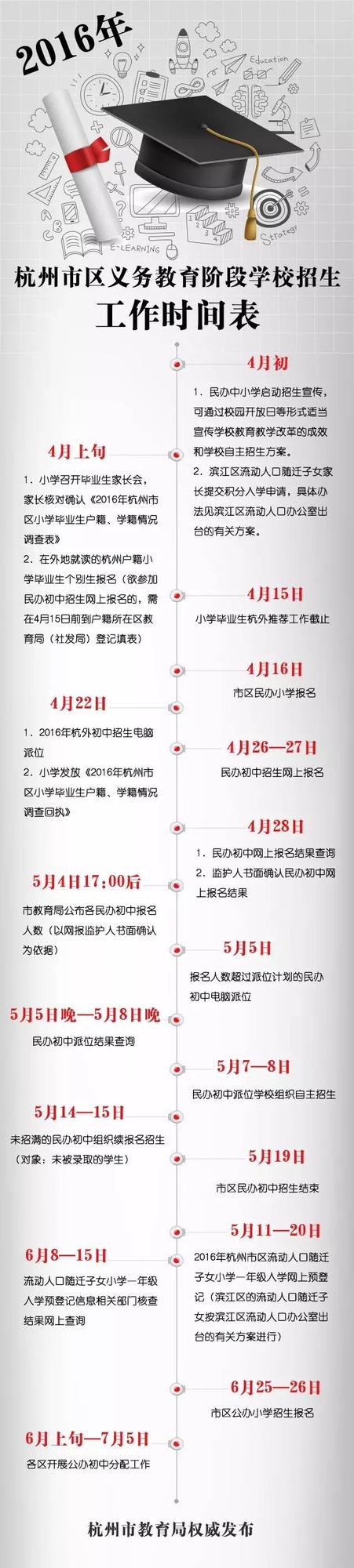 2016年杭州市区义务教育阶段学校招生工作时间表
