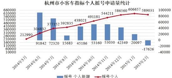 杭州人口总数_杭州每年人口增长(3)