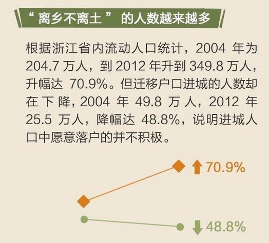 县级市有人口限制吗(3)