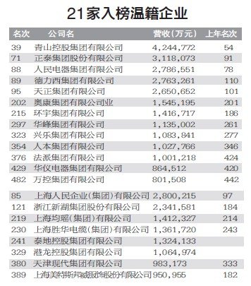 ibm笔记本_ibm营业收入(3)