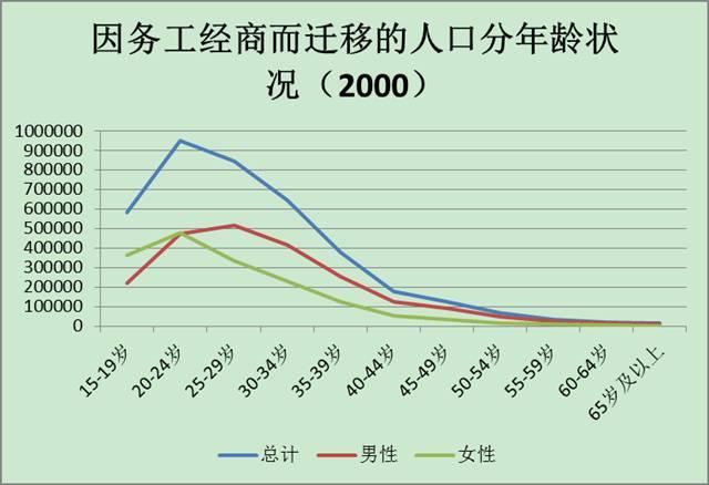 农村女性人口多少_女性生植噐官有多少种(3)