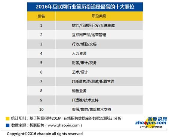 it行业工资_杭州it行业人均工资(2)