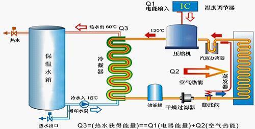 空气能热水器与天然气热水器比，哪个性价比高_家用电器_奇飞知识网