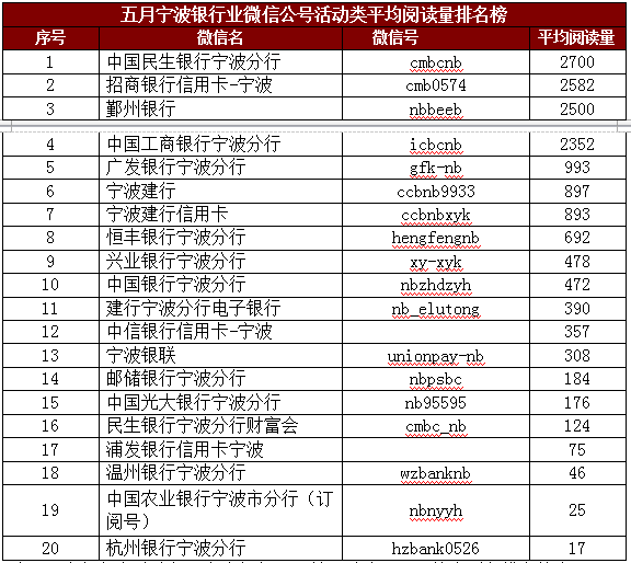 平安银行排名_平安银行图片