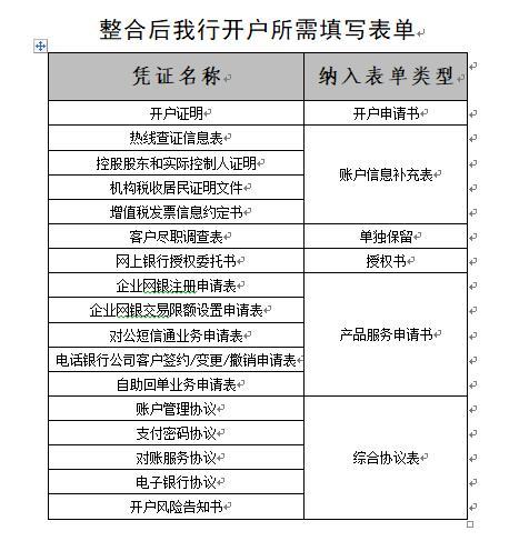 提升服务效率 恒丰银行上海分行开户表单大瘦