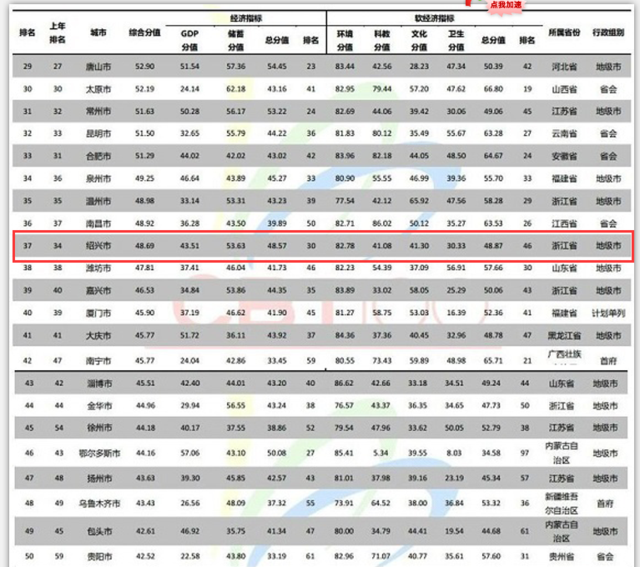 绍兴gdp万亿_绍兴臭豆腐图片(3)