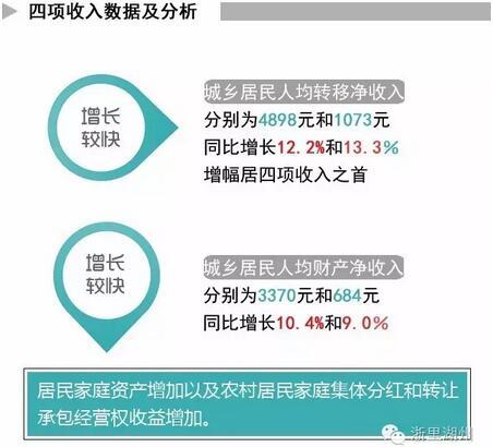 湖州公布居民人均可支配收入 你拖后腿了吗?