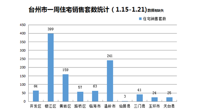 台州天台GDP21年_台州的城市性格与市民性格(3)