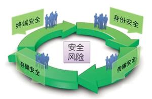 账单导入App?信息泄露有风险 多数银行未授权