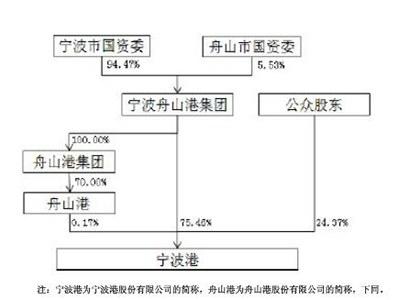 宁波的人口年龄结构_宁波流动人口证明(2)