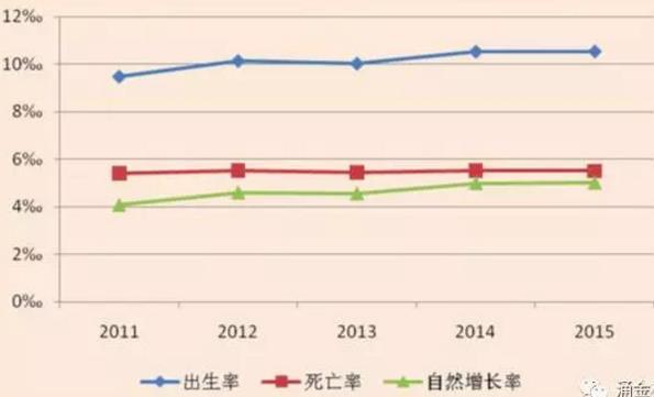 德国人口自然增长率_目前世界人口自然增长率最高与最低的大洲分别是(3)