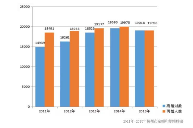 中国人口年龄结构图_人口平均年龄计算