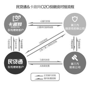 艾天中低收入理财网(2)