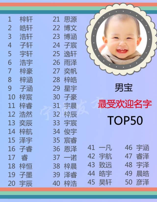 宁波新生儿最热名字TOP50出炉!和你家宝贝重