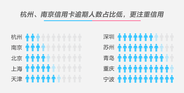 华西村人均收入_人均消费额