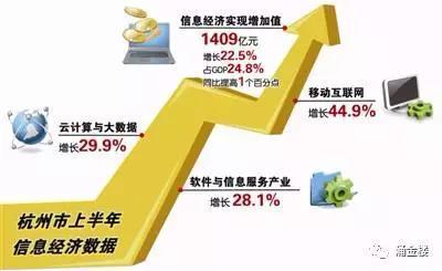 杭州人均gdp_2019上半年杭州gdp