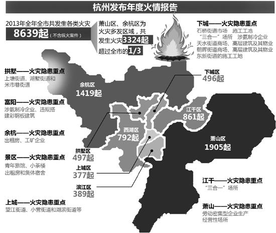 用气人口_中国城市燃气业发展现状和展望 2013(3)