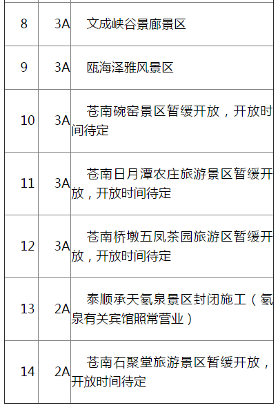 “十一”期间温州部分A级旅游景区暂缓开放