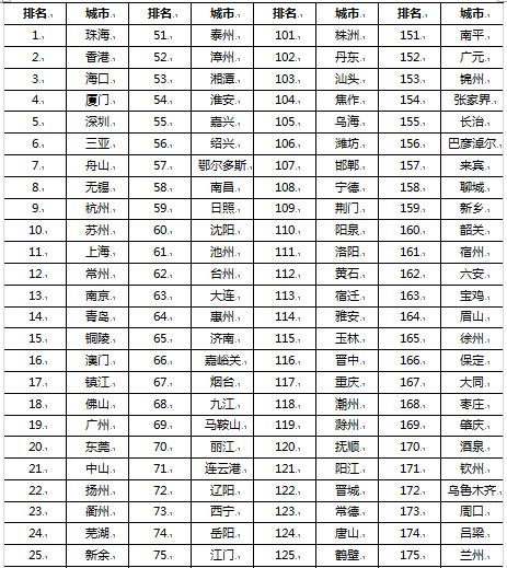 舟山人口统计_...2016年老年人口和老龄事业统计公报 杭州老年人口最多舟山老(2)