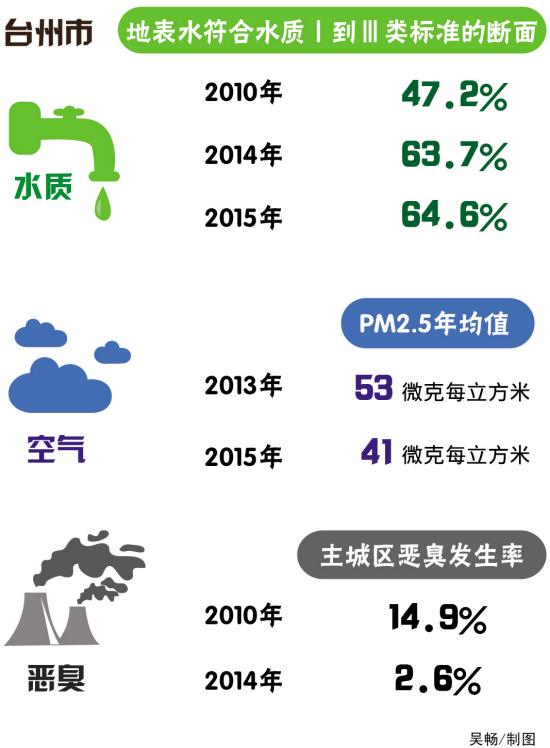 人口扩张_数据分析 三一重工VS中联重科(2)