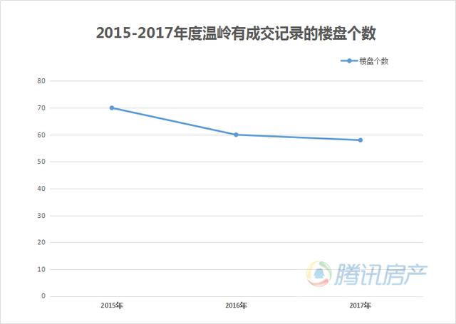 太平街道gdp_太平开展精准扶贫,不让一户贫困户落单(3)