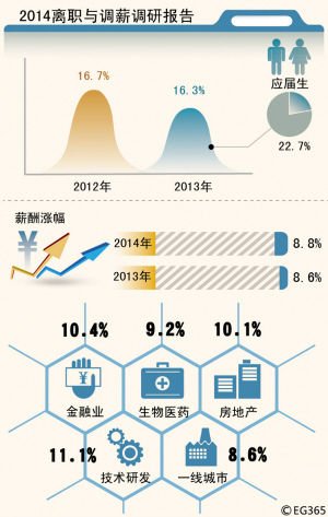杭州西湖_杭州工资收入申报(2)