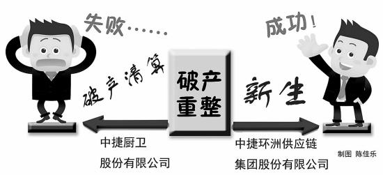 破产重组和破产重整【相关词_ 破产重整和债务重组】