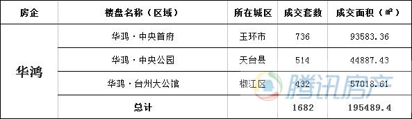 2017年度台州房地产市场报告总结&展望