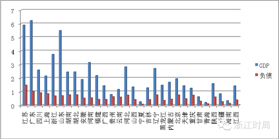 负债与gdp_资产与负债图片(2)