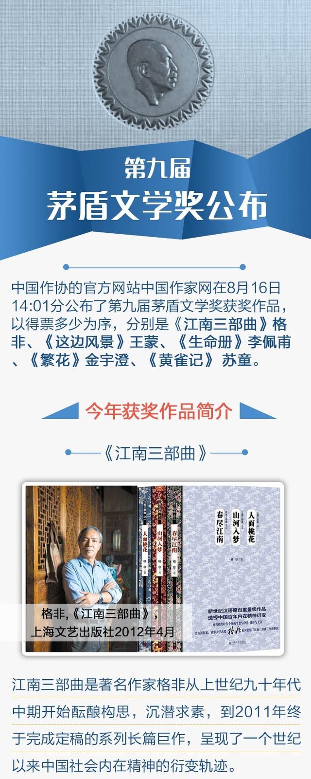 第九届茅盾文学奖公布_大浙网_腾讯网