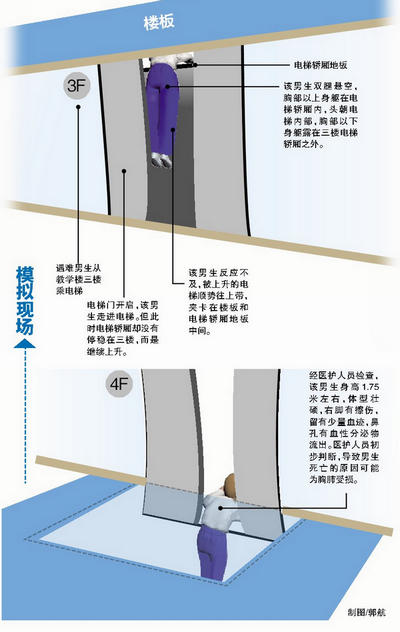 69 廈門華大c4教學樓電梯故障 一男生被上升電梯卡死 【事件