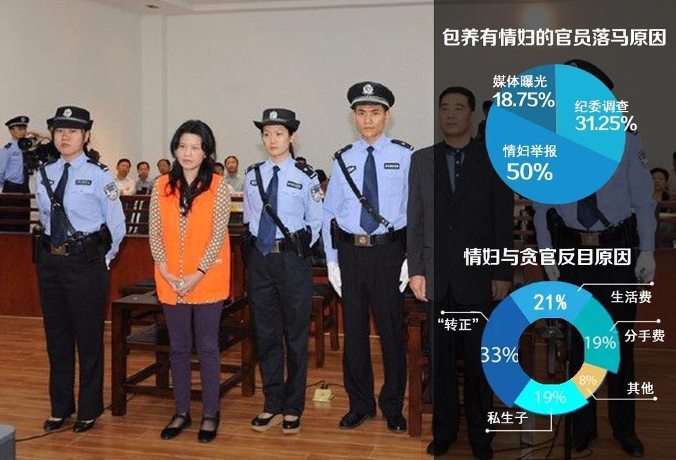 已婚贪官假装单身