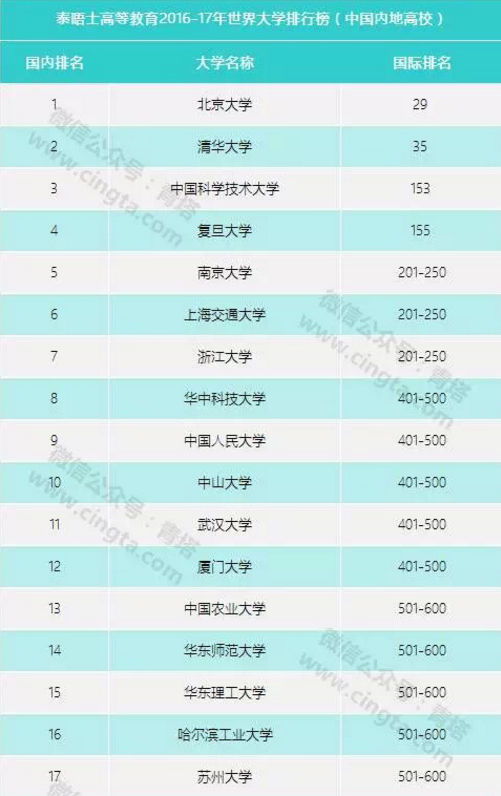 >> 文章内容 >> 南京大学的历年排名 南京大学问:naqnjindaxuede