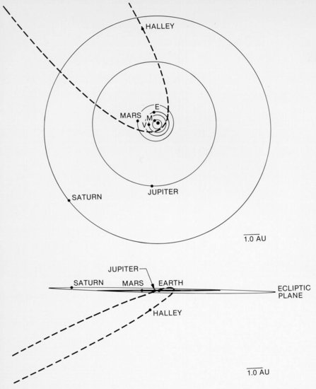 1986哈雷彗星目测图片