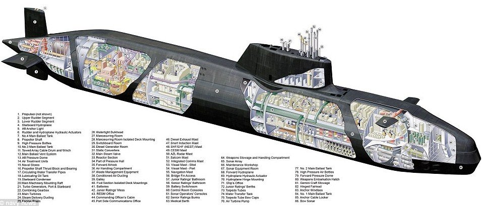 机敏级攻击型核潜艇伏击号的解剖图