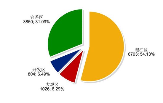 2015年安庆楼市回顾:翘尾收官 同比上涨19.46%