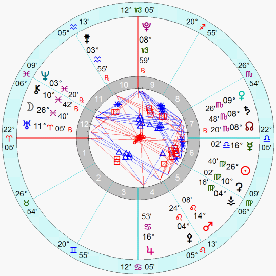 4月19日上升星座 上升星座查询表 上升星座查询表11月 上升星座查询 Www Dingjisc Com