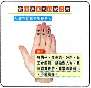 【转载】手指长短看命运好坏