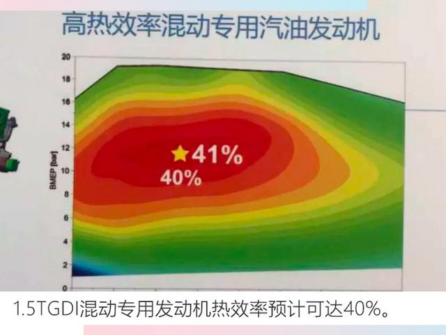 8ʵع 1.5T滻±