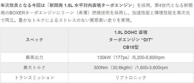 涡轮来了 海外斯巴鲁新款森林人动力信息曝光
