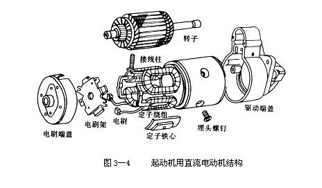 汽車起動機的構造及其工作原理簡介