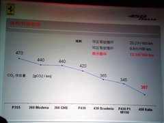 红鲨亮相！法拉利458 Italia技术讲解会