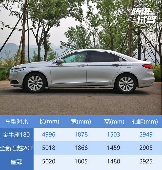 作为一款c级轿车,金牛座有着接近5米的长度和接近3米的轴距,这个数值