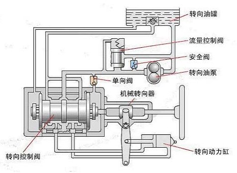 液压车压不起来图解图片