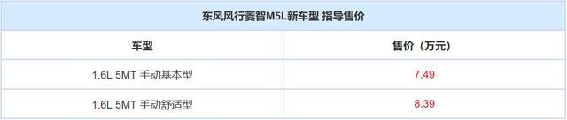 7.49万起 东风风行菱智M5L新车型上市 